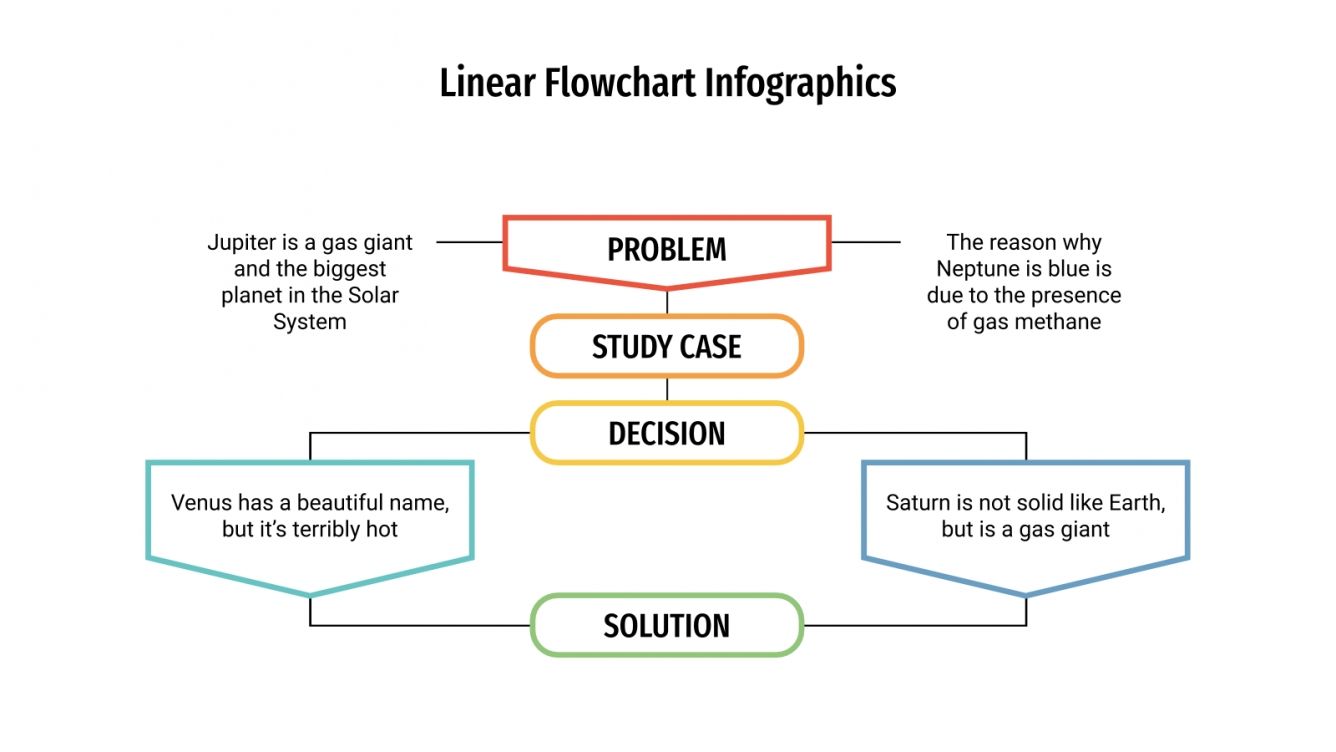 Linear Flowchart Infographics for Google Slides and PowerPoint