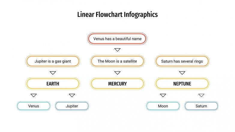 Linear Flowchart Infographics for Google Slides and PowerPoint