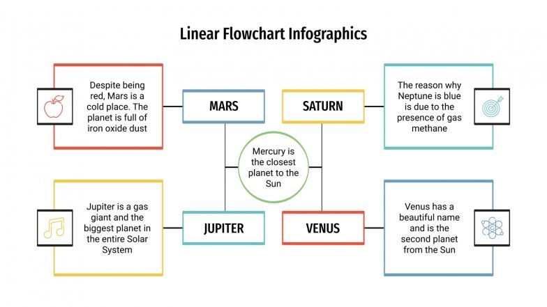 Linear Flowchart Infographics for Google Slides and PowerPoint