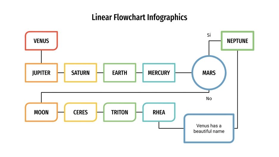 Linear Flowchart Infographics for Google Slides and PowerPoint