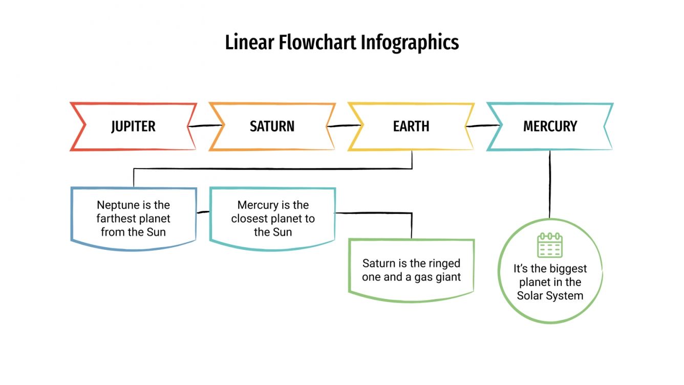 Linear Flowchart Infographics for Google Slides and PowerPoint