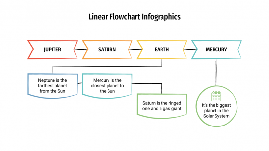 Linear Flowchart Infographics for Google Slides and PowerPoint