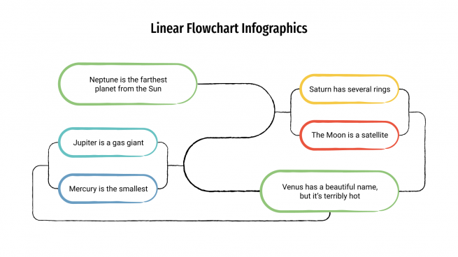 Linear Flowchart Infographics for Google Slides and PowerPoint