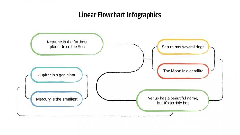 Linear Flowchart Infographics for Google Slides and PowerPoint