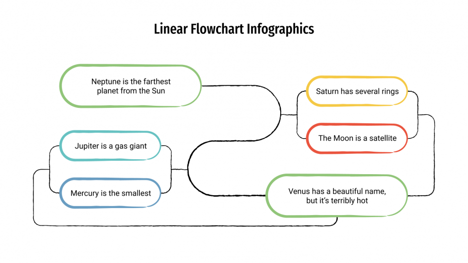 Linear Flowchart Infographics for Google Slides and PowerPoint