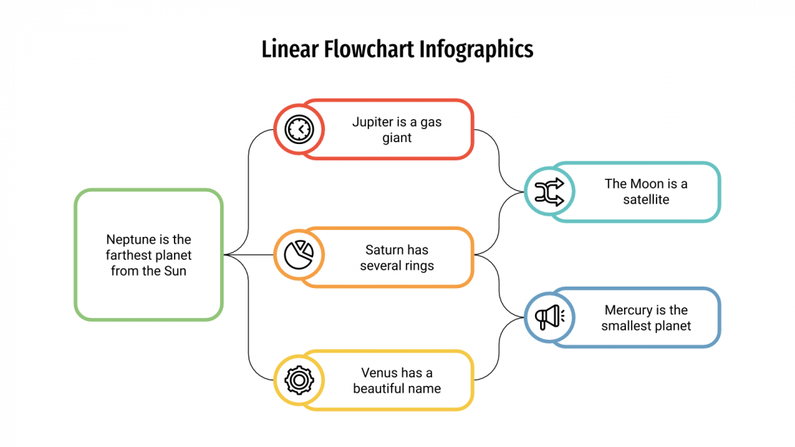 Linear Flowchart Infographics for Google Slides and PowerPoint