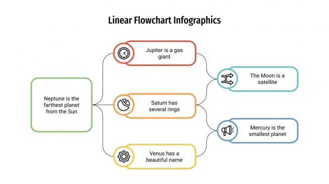 Linear Flowchart Infographics for Google Slides and PowerPoint