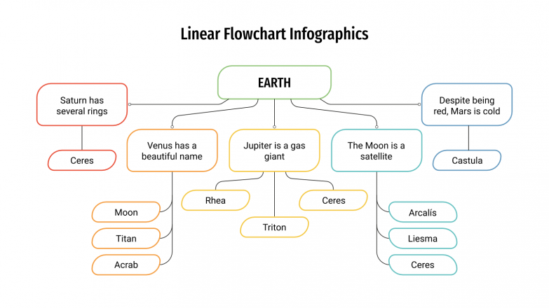 Linear Flowchart Infographics for Google Slides and PowerPoint