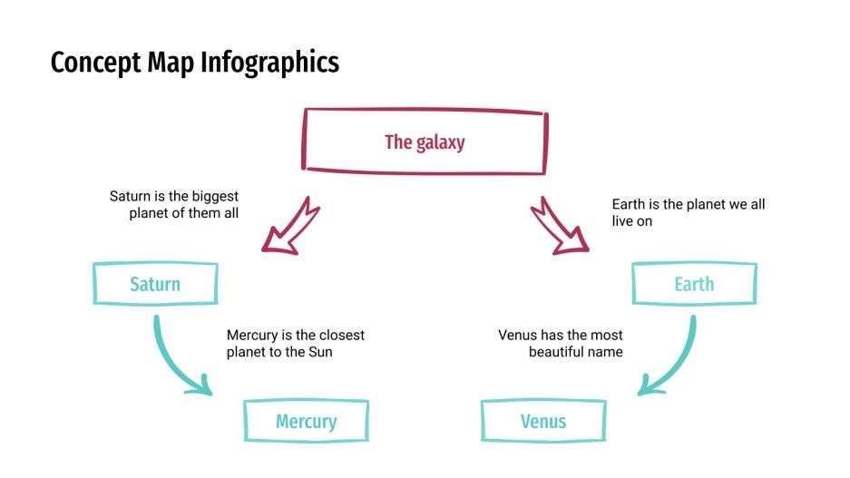 Free Concept Maps for Google Slides and PowerPoint
