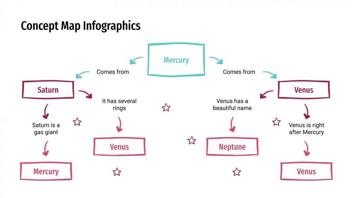 Free Concept Maps for Google Slides and PowerPoint