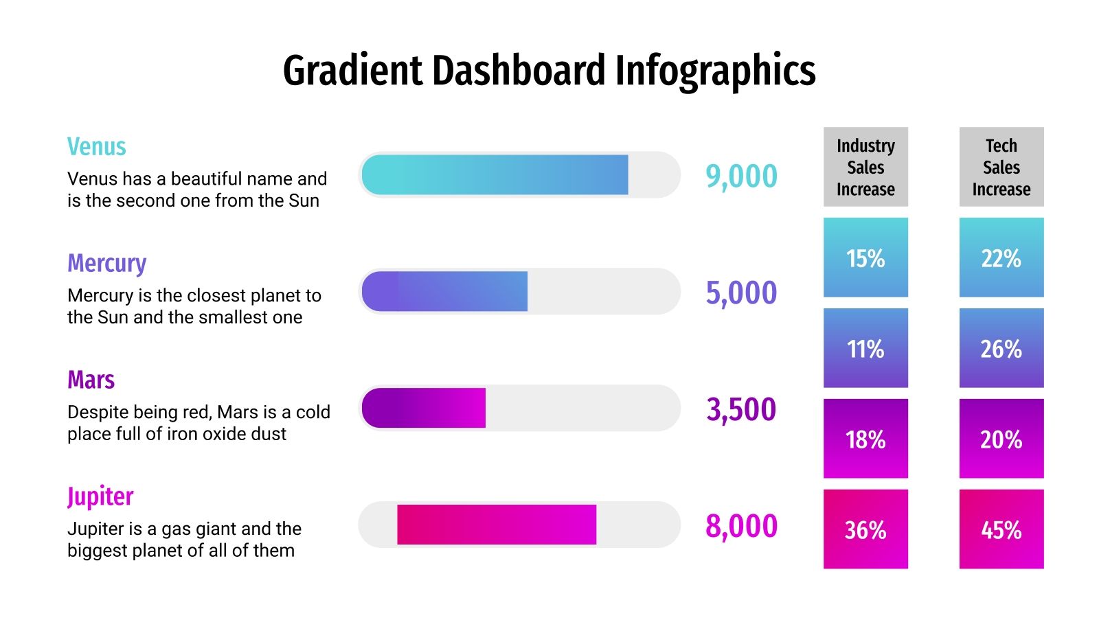 Gradient Dashboard Infographics for Google Slides and PPT