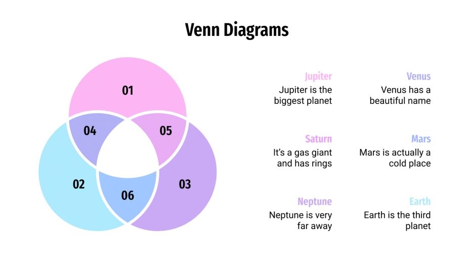 Diagrammes De Venn Gratuits Mod le Google Slides Et PPT
