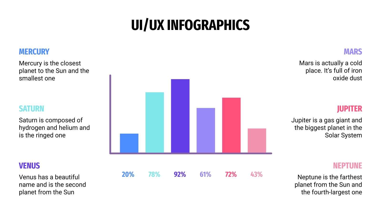 Free UI/UX Infographics for Google Slides and PowerPoint