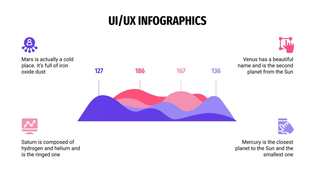 Free UI/UX Infographics for Google Slides and PowerPoint