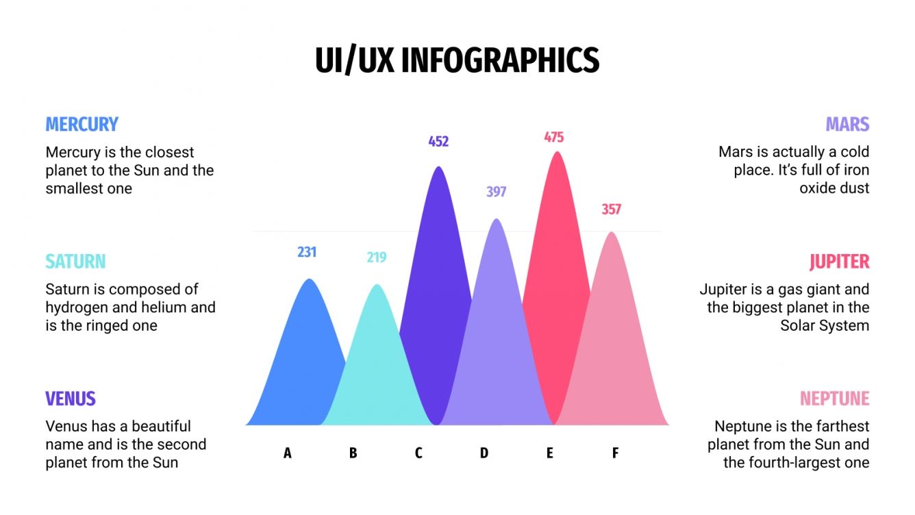 Free UI/UX Infographics for Google Slides and PowerPoint
