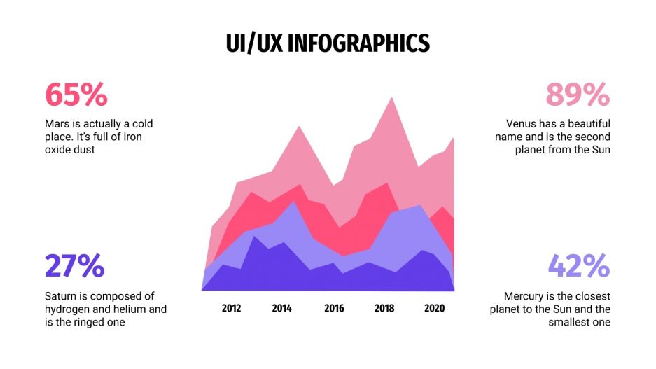 Free UI/UX Infographics for Google Slides and PowerPoint
