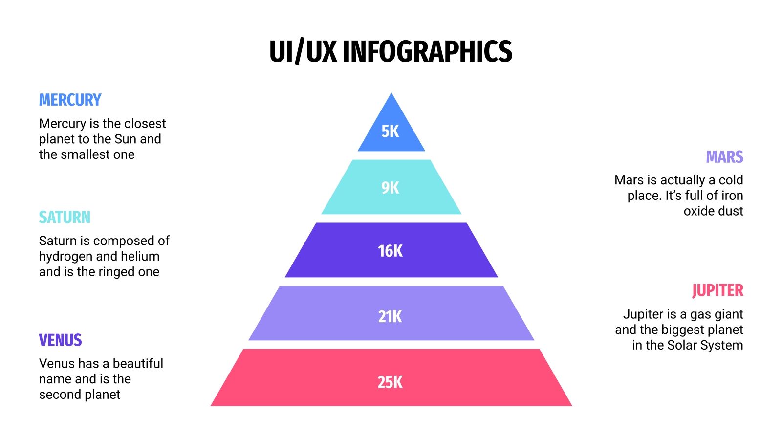 Free UI/UX Infographics for Google Slides and PowerPoint
