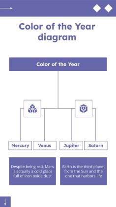 Plantilla de presentación Color del año 2022: Very Peri