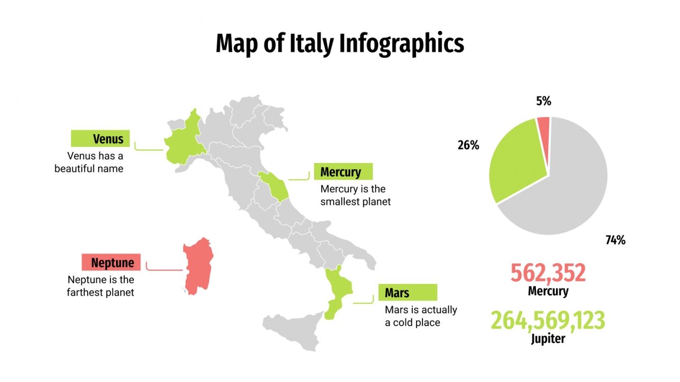 Karte von Italien Infografiken | Google Slides & PPT Vorlage