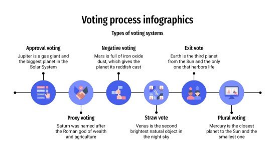 Voting Process Infographics | Google Slides & PowerPoint