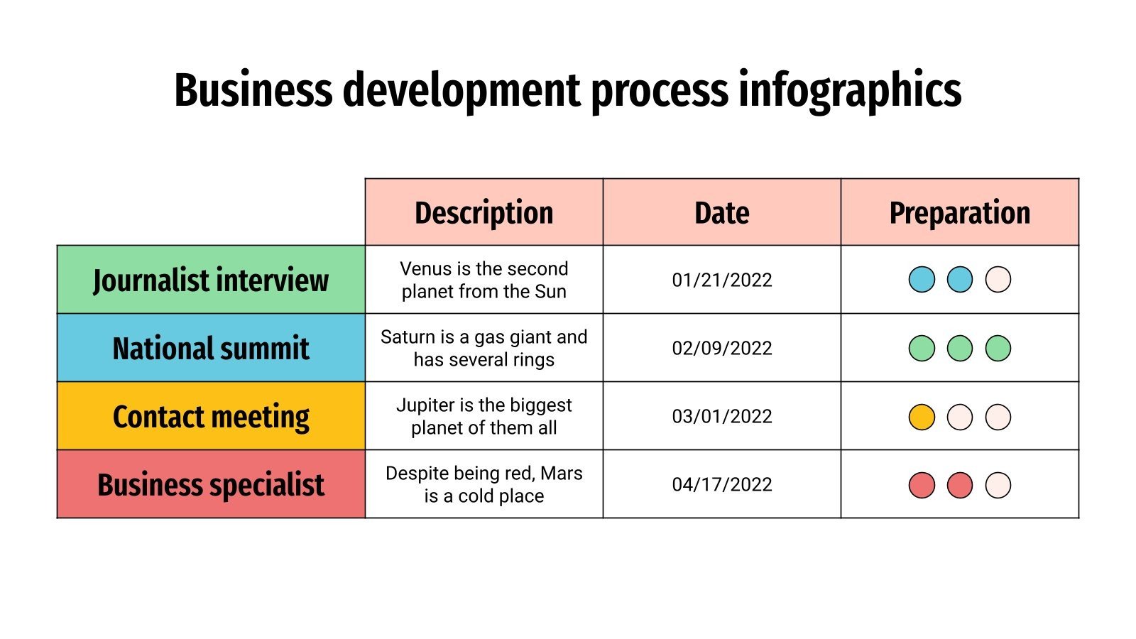 Business Development Process Infographics | Google Slides