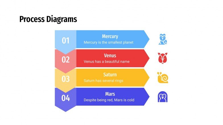 Process Digramm Free Process infographics for Google Slides and PowerPoint