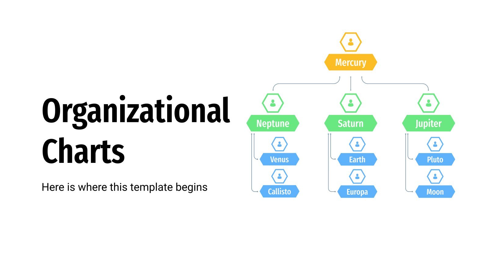 Organigrammes Modèles de présentation