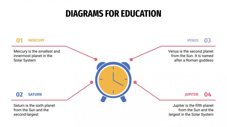Diagramas para educación | Tema de Google Slides y PowerPoint