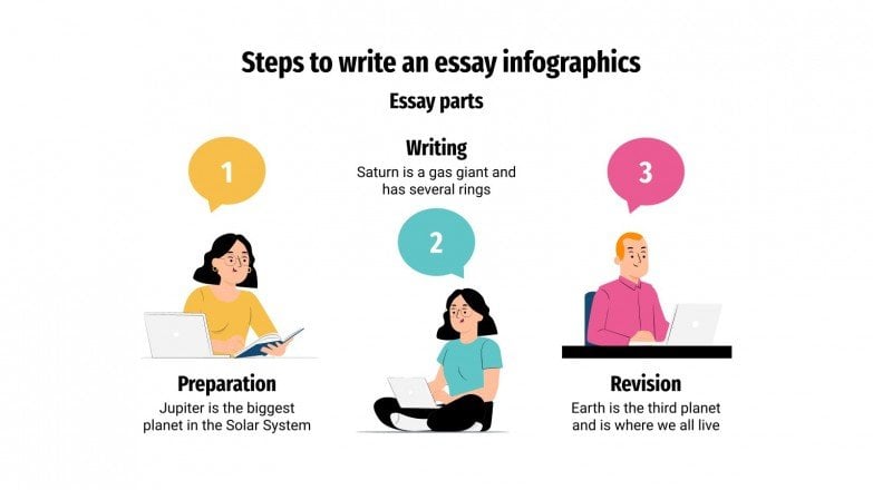 Steps to Write an Essay Infographics | Google Slides & PPT