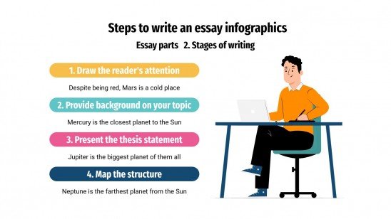 Einen Essay schreiben Infografiken | Google Slides & PPT