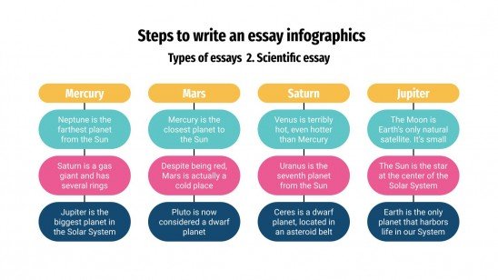 Einen Essay schreiben Infografiken | Google Slides & PPT