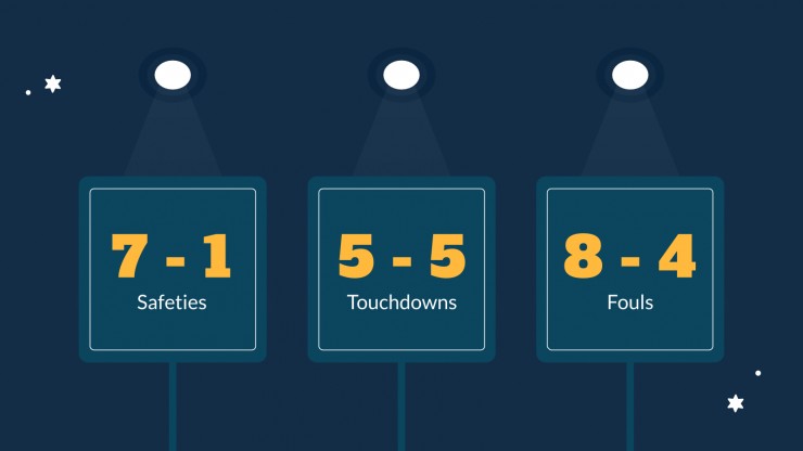 Super Bowl Day! presentation template
