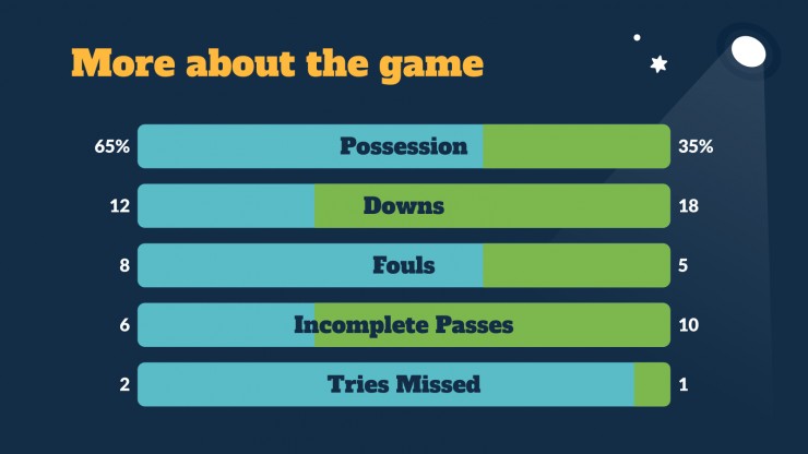 Super Bowl Day! presentation template