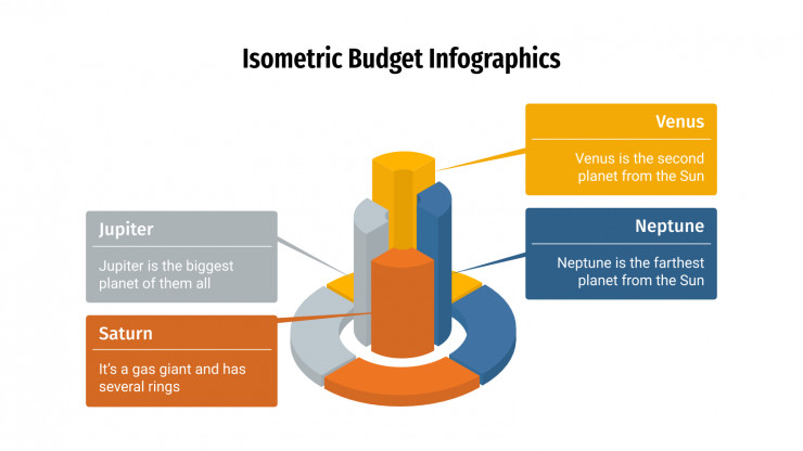 Infographies budgétaires isométriques : Modèles de présentation