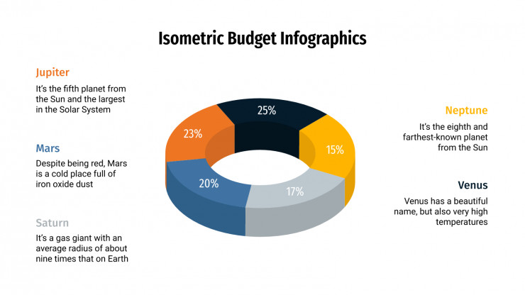 Infographies budgétaires isométriques : Modèles de présentation