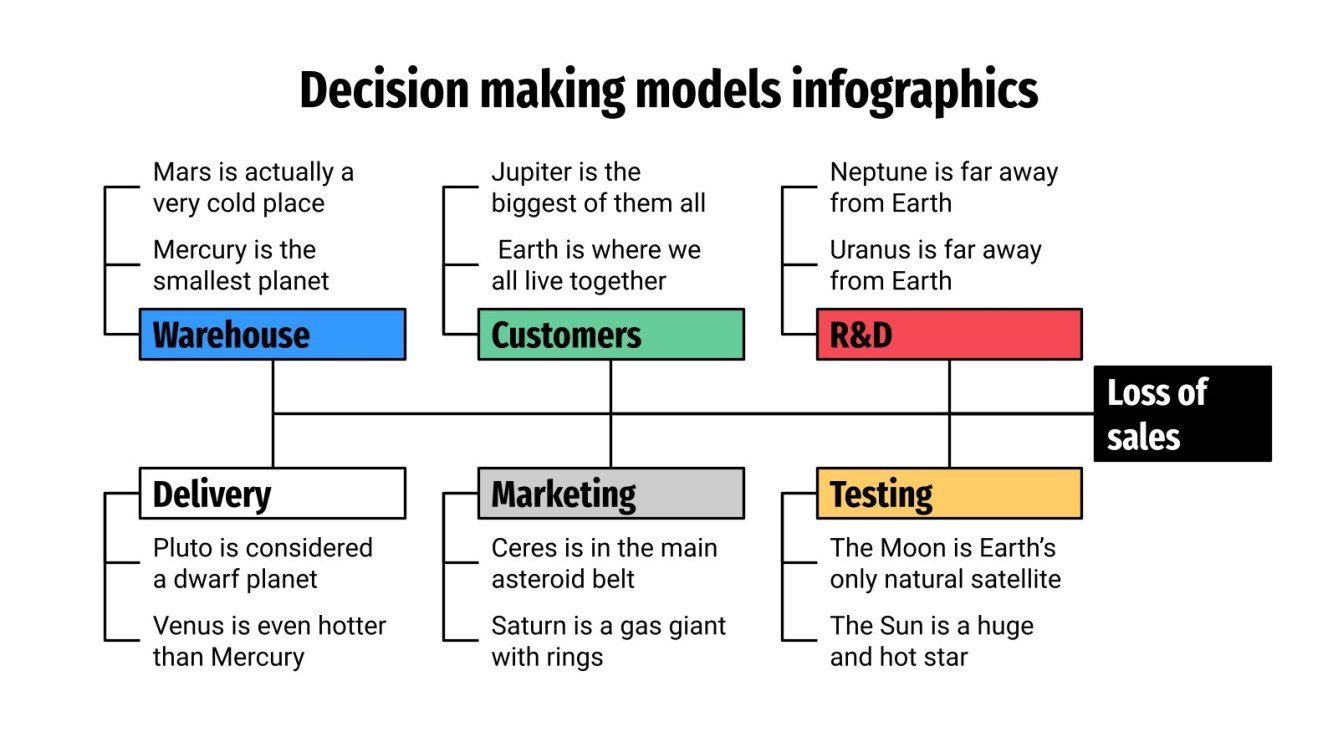 Decision making models infographics google slides ppt