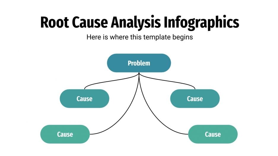 Root Cause Analysis Infographics for Google Slides PPT