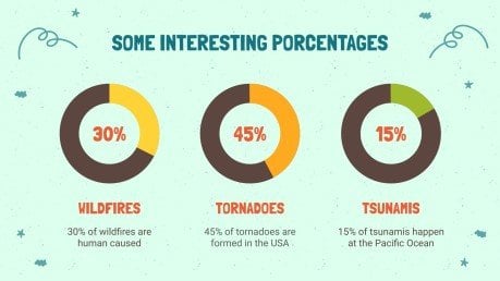 Types of Natural Disasters Class presentation template 