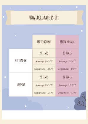 Groundhog Day Minitheme presentation template 