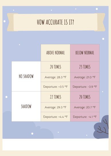 Groundhog Day Minitheme presentation template 