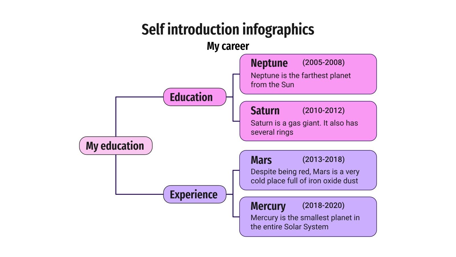Self Introduction Infographics | Google Slides and PowerPoint
