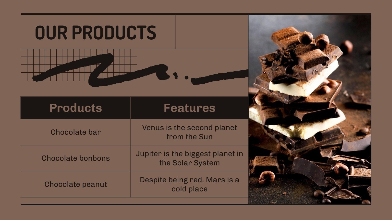 Delicious Chocolate Company Profile Google Slides & PPT