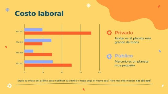 Spanish Labor Day presentation template 