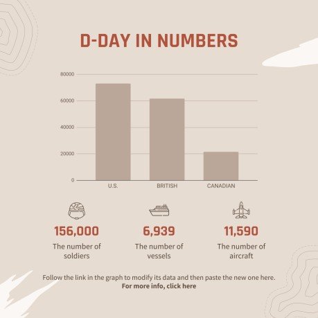 제2차 세계 대전 침공의 날 프레젠테이션 템플릿