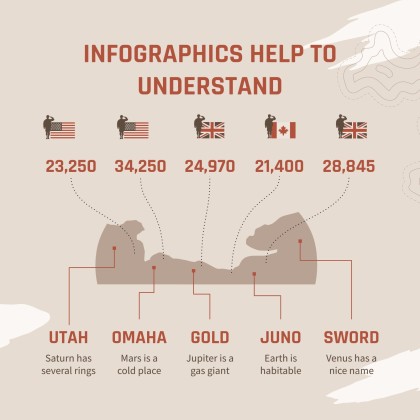 제2차 세계 대전 침공의 날 프레젠테이션 템플릿
