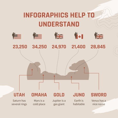 제2차 세계 대전 침공의 날 프레젠테이션 템플릿