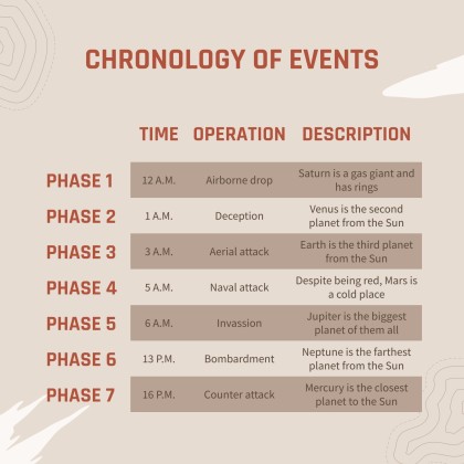 제2차 세계 대전 침공의 날 프레젠테이션 템플릿