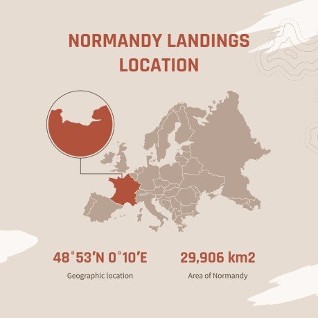제2차 세계 대전 침공의 날 프레젠테이션 템플릿