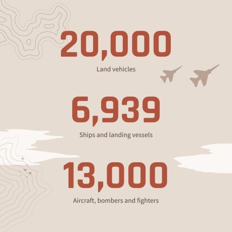 제2차 세계 대전 침공의 날 프레젠테이션 템플릿