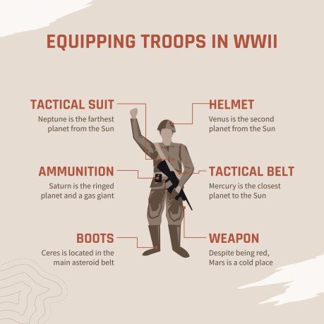 제2차 세계 대전 침공의 날 프레젠테이션 템플릿